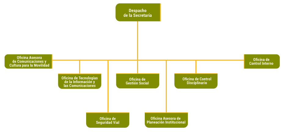 Organigrama General de la Entidad Organigrama General de la Entidad