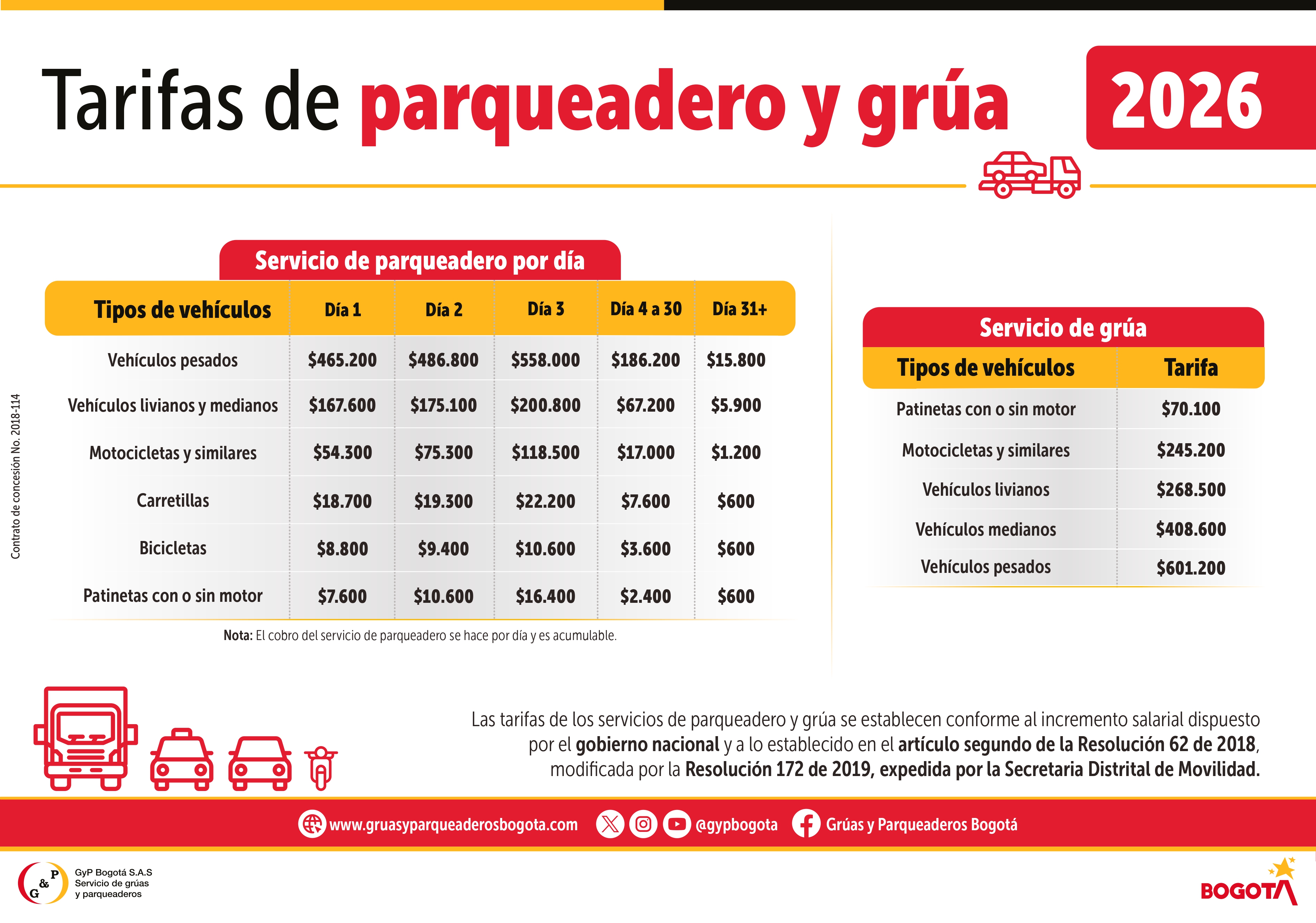 Imagen: Tarifas servicios de parqueo y grúa