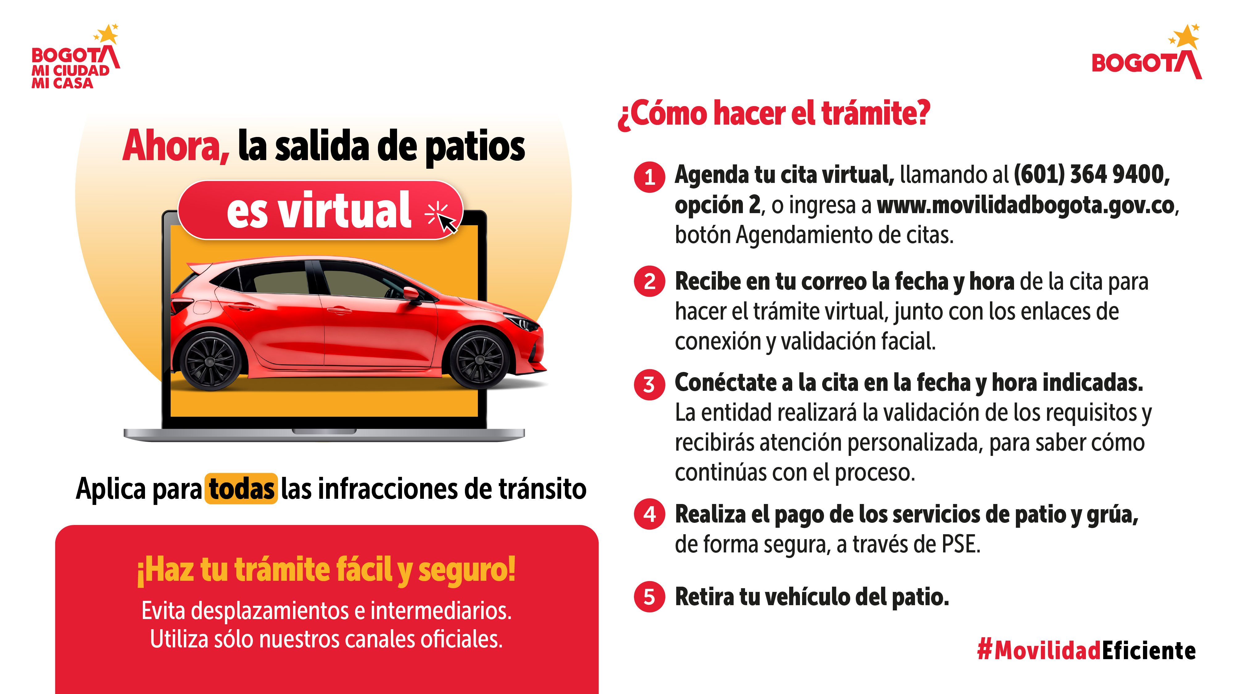 Infografia Salida de Patios Infografia Salida de Patios