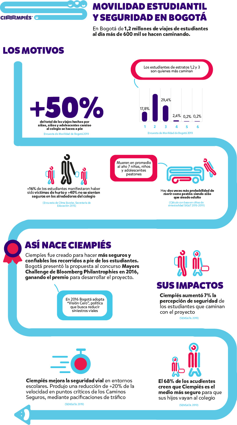 Infografia como nacio