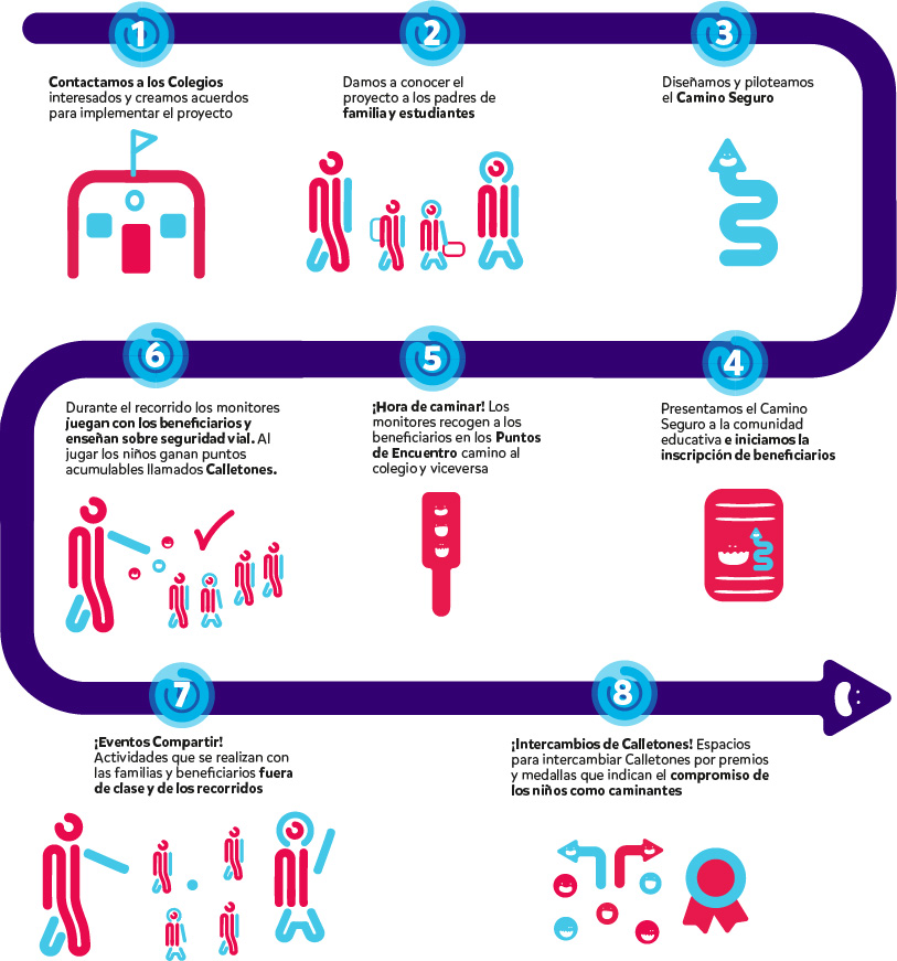 Infografia como se hace