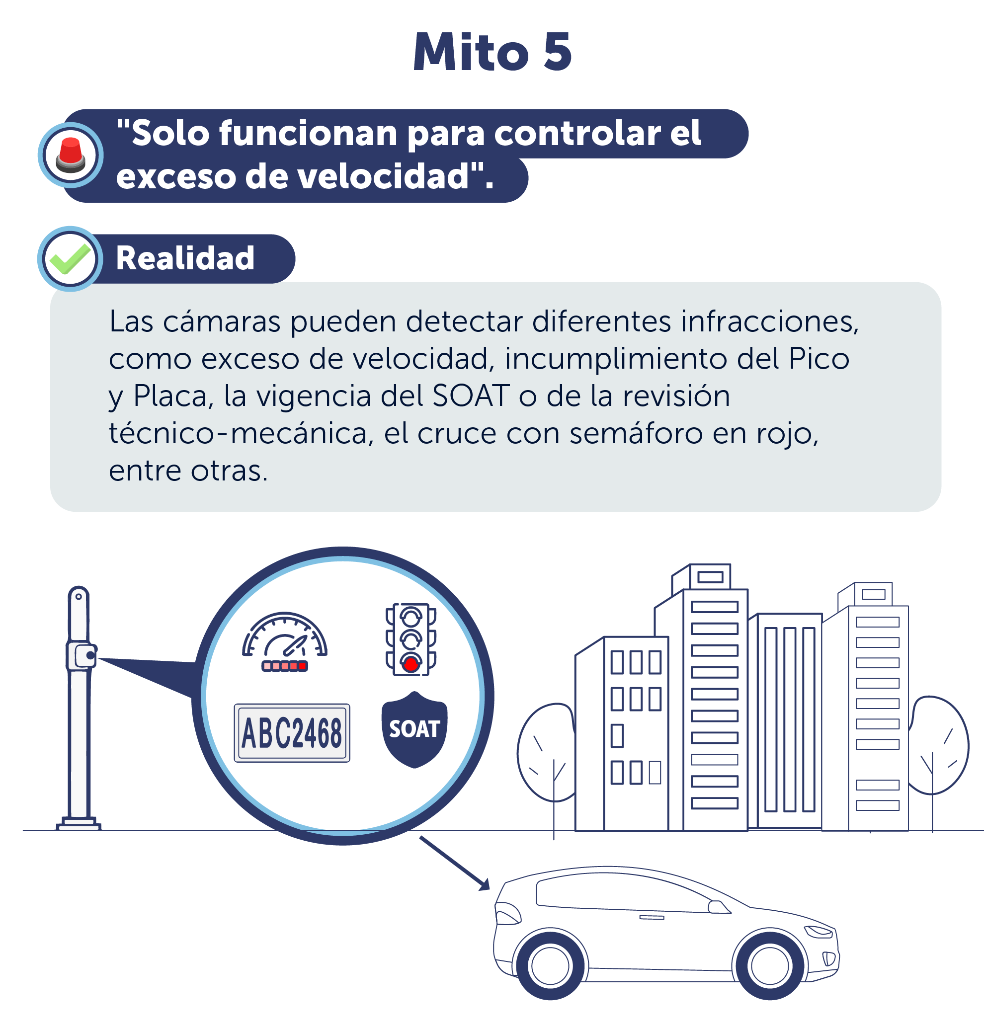 Mito 5: Solo funcionan para exceso de velocidad. Realidad: detectan múltiples infracciones.