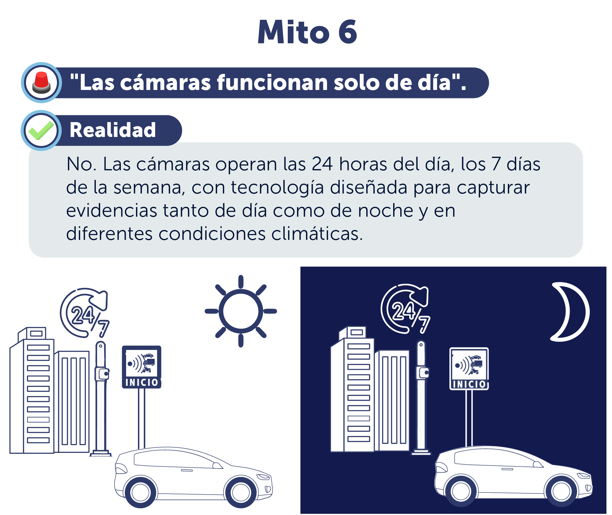 Mito 6: Las cámaras funcionan solo de día. Realidad: operan 24/7.