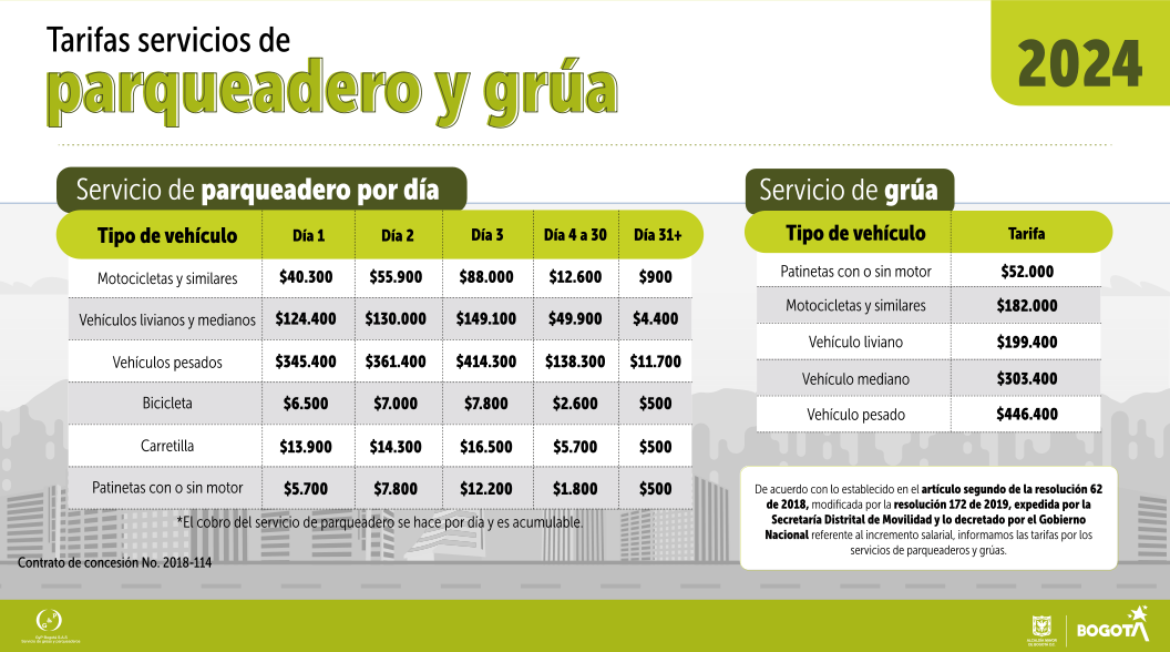  Con el aumento del salario mínimo en Colombia, se actualizaron las tarifas de los servicios de patios y grúas en Bogotá (Foto: GyP Bogotá S.A.S.)