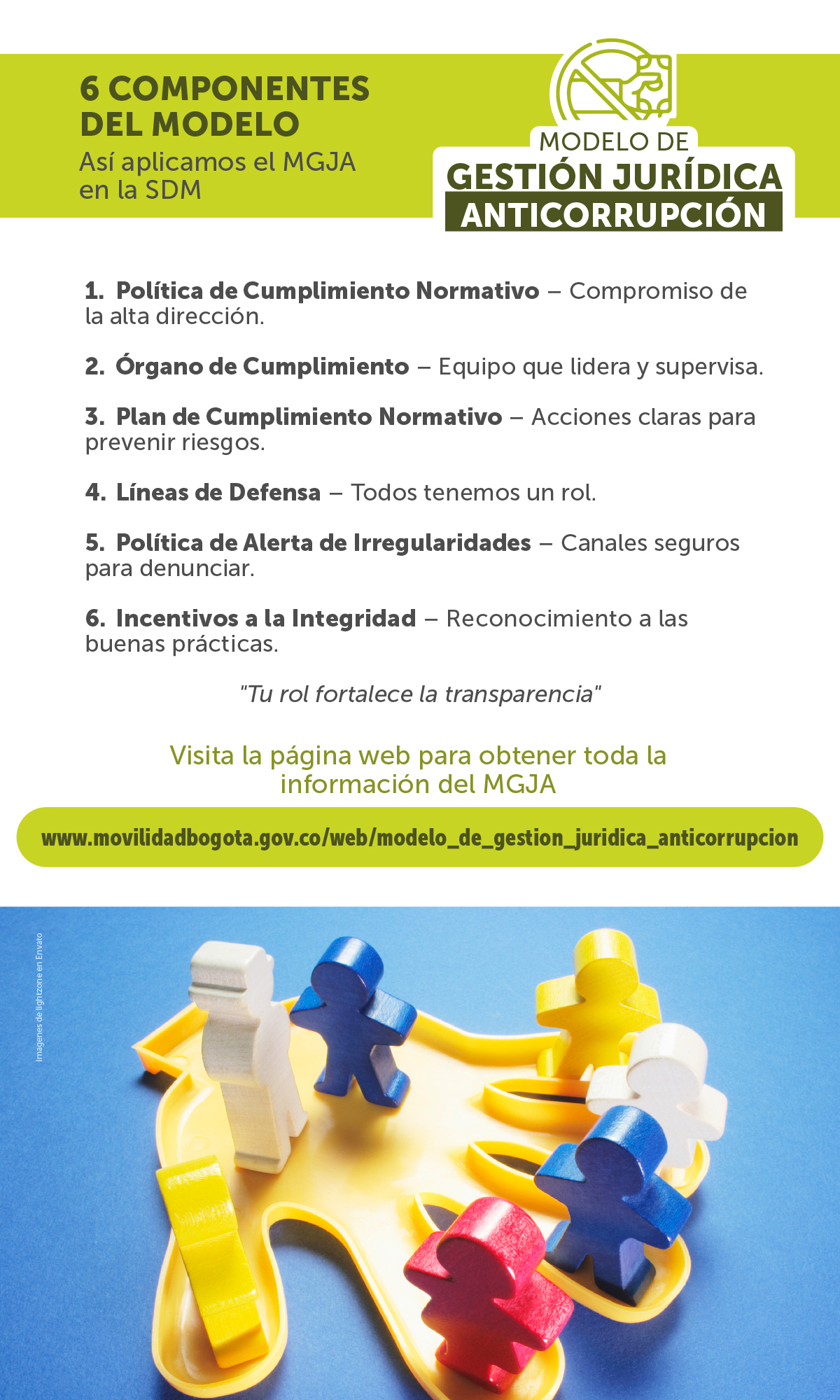 Componentes del Modelo de Gestión Jurídica Anticorrupción