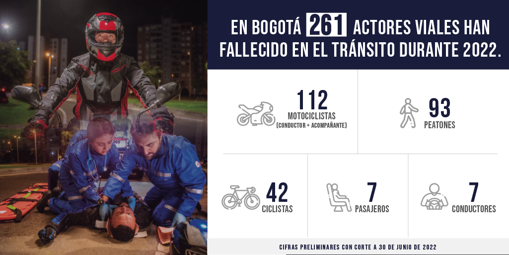 Cifras de actores viales fallecidos en Bogotá a corte de 30 de junio